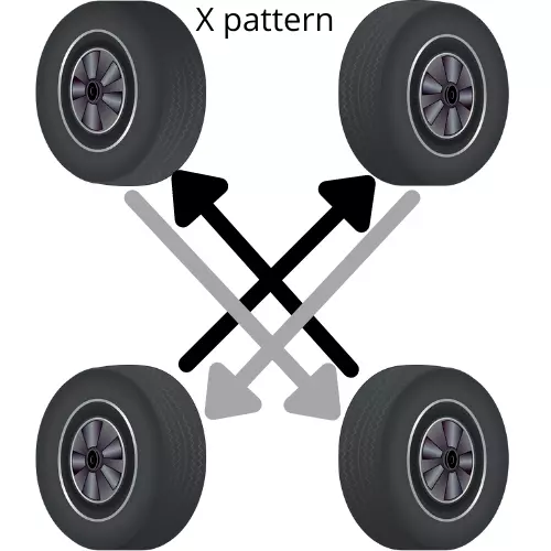 X-pattern