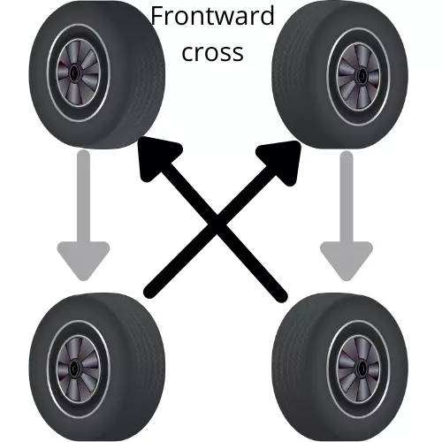 frontward cross