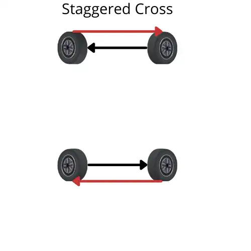 Staggered Cross Tire Rotation Process