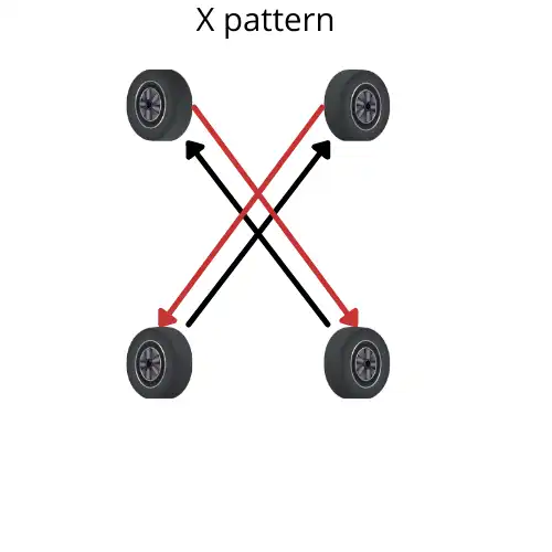 x-pattern tire rotation process