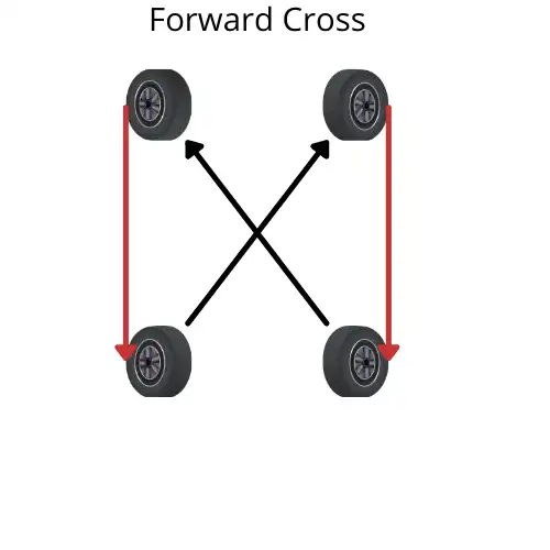 Forward Cross Tire Rotation Process