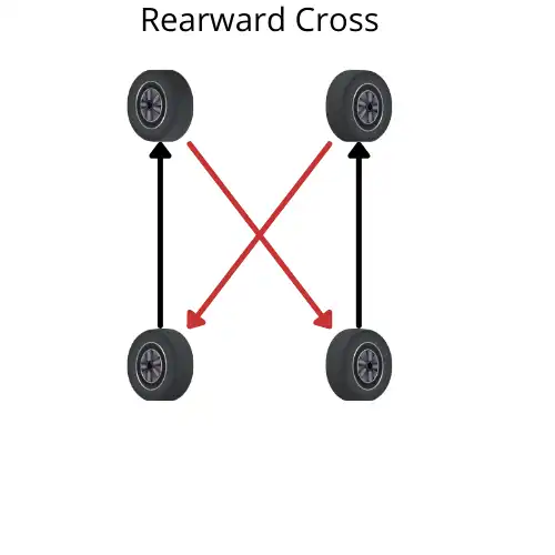 Rearward Cross Tire Rotation Process