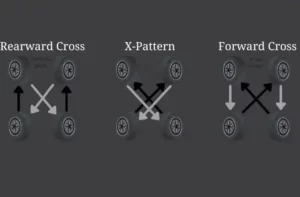 tire rotation processes