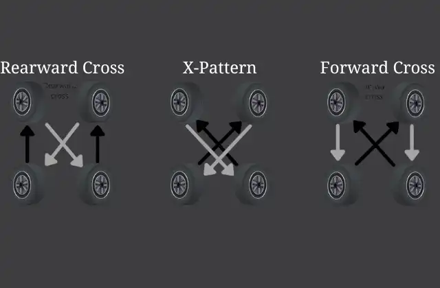 tire rotation process