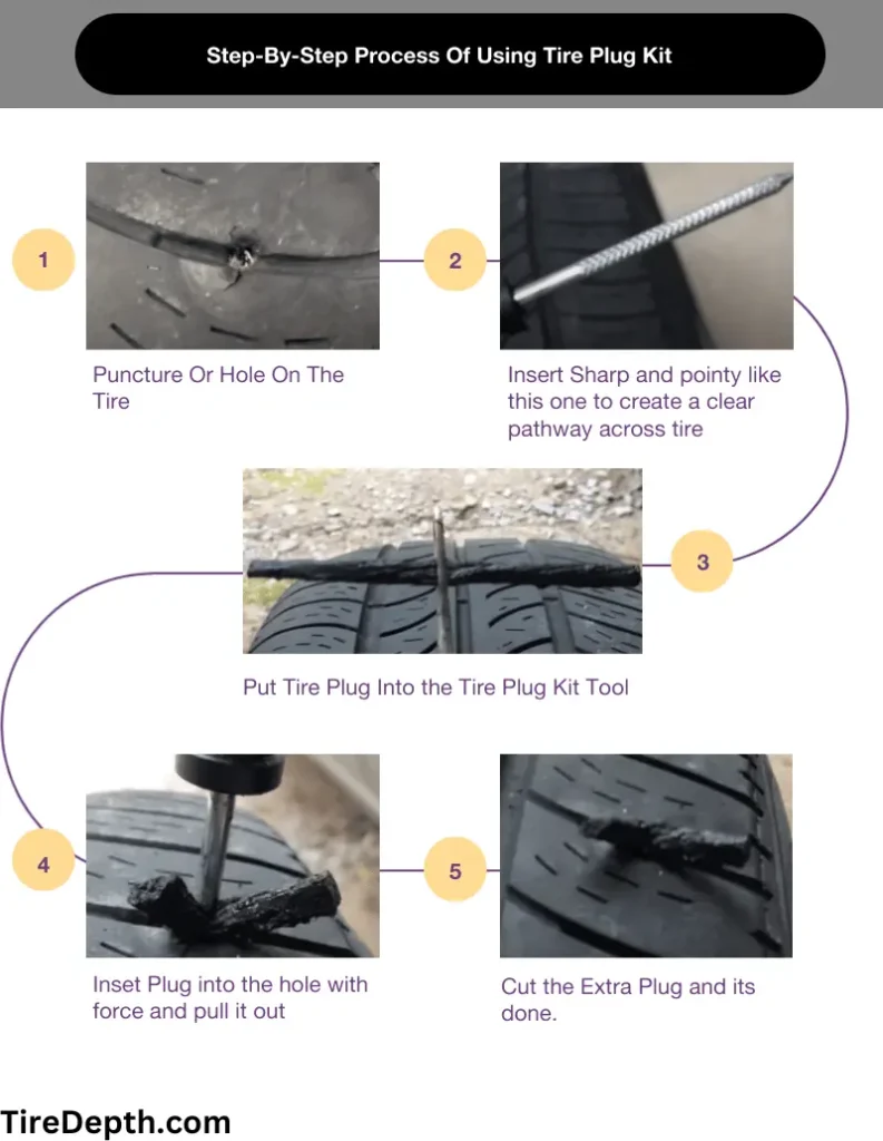 Step by step Tire Plug kit process